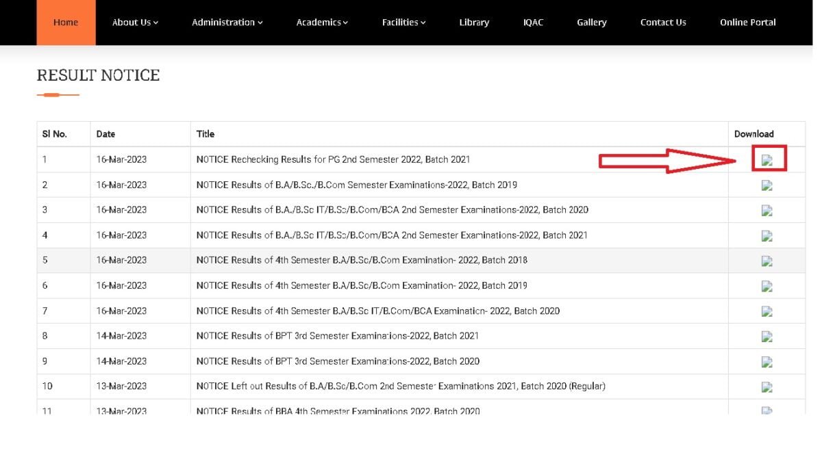 Bodoland University Result